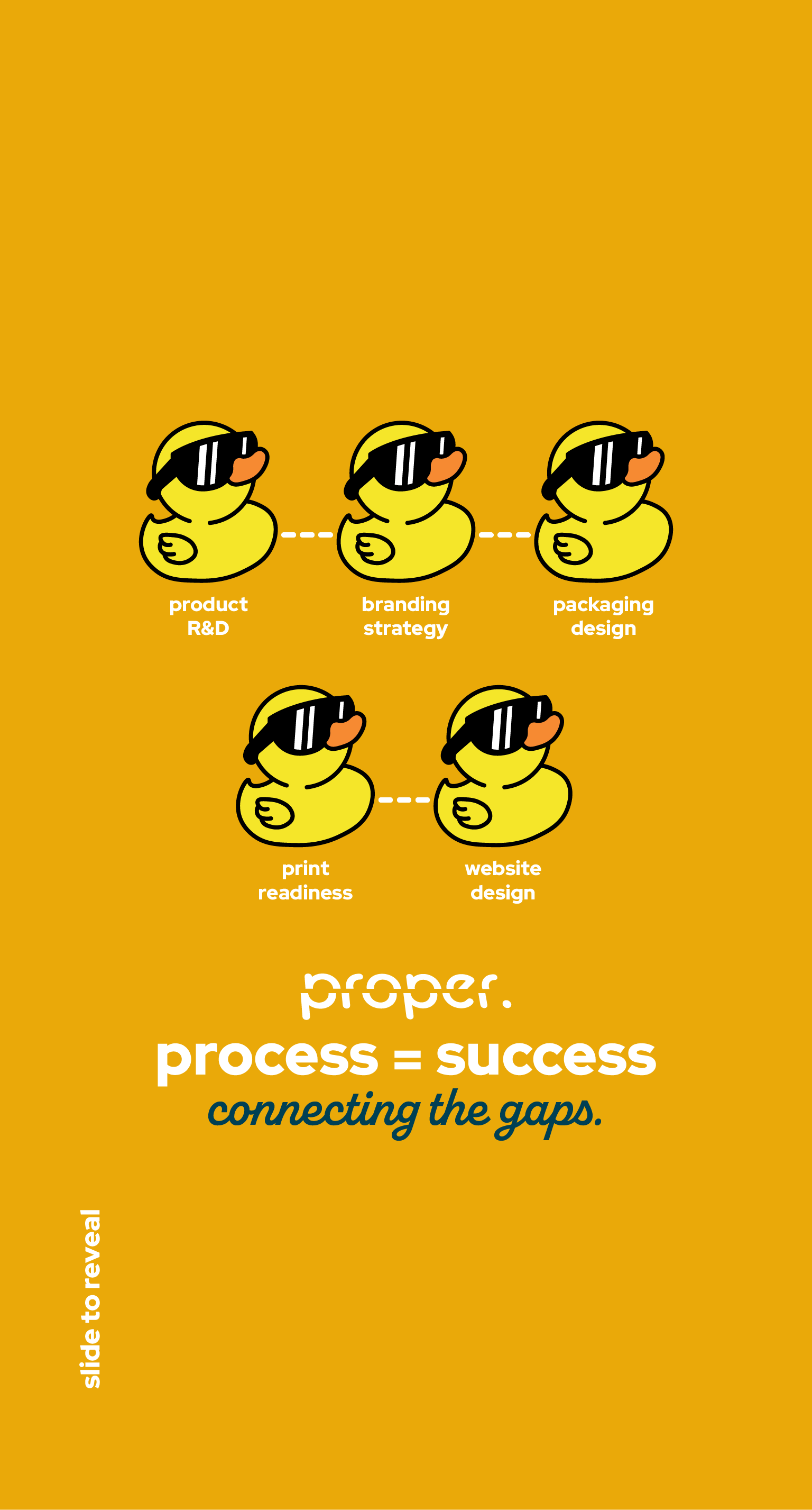 proper. process: product R&D, branding strategy, website design, print readiness, packaging design - mobile