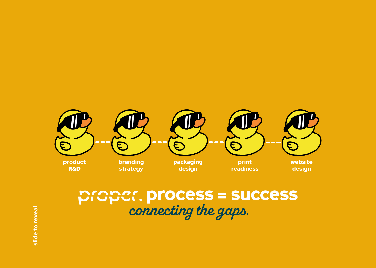 proper. process: product R&D, branding strategy, website design, print readiness, packaging design